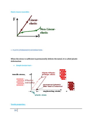 16
Elastic means reversible:-
II. PLASTIC (PERMANENT) DEFORMATION:-
When the stress is sufficient to permanently deform the metal, it is called plastic
deformation
 Simple tension test :-
Tensile properties:-
 