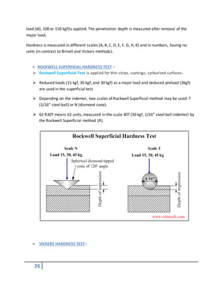 26
load (60, 100 or 150 kgf)is applied. The penetration depth is measured after removal of the
major load.
Hardness is measured in different scales (A, B, C, D, E, F, G, H, K) and in numbers, having no
units (in contrast to Brinell and Vickers methods).
 ROCKWELL SUPERFICIAL HARDNESS TEST :-
 Rockwell Superficial Test is applied for thin strips, coatings, carburized surfaces.
 Reduced loads (15 kgf, 30 kgf, and 30 kgf) as a major load and deduced preload (3kgf)
are used in the superficial test.
 Depending on the indenter, two scales of Rockwell Superficial method may be used: T
(1/16” steel ball) or N (diamond cone).
 62 R30T means 62 units, measured in the scale 30T (30 kgf, 1/16” steel ball indenter) by
the Rockwell Superficial method (R).
 VICKERS HARDNESS TEST:-
 