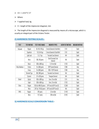 28
 HV = 1.854*F/ D²
 Where
 F-applied load, kg
 D – length of the impression diagonal, mm
 The length of the impression diagonal is measured by means of a microscope, which is
usually an integral part of the Vickers Tester.
2) HARDNESS TESTING SCALES:-
3) HARDNESS SCALECONVERSION TABLE:-
 