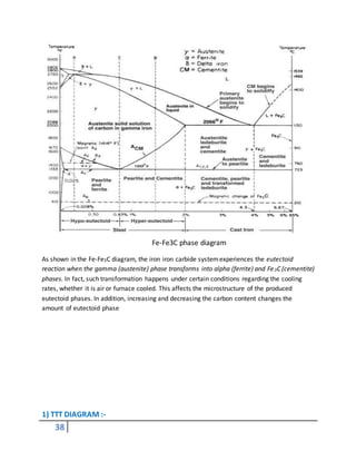 38
Fe-Fe3C phase diagram
As shown in the Fe-Fe3C diagram, the iron iron carbide systemexperiences the eutectoid
reaction when the gamma (austenite) phase transforms into alpha (ferrite) and Fe3C (cementite)
phases. In fact, such transformation happens under certain conditions regarding the cooling
rates, whether it is air or furnace cooled. This affects the microstructure of the produced
eutectoid phases. In addition, increasing and decreasing the carbon content changes the
amount of eutectoid phase
1) TTT DIAGRAM :-
 