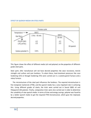 50
EFFECT OF QUENCH MEDIA ON STEEL PARTS
This figure shows the effect of different media (oil and polymer) on the properties of different-
grade steel parts.
Steel parts after manufacture will not have desired properties like wear resistance, tensile
strength and surface and core hardness. To attain these, heat-treatment processes like case
hardening (CH) or through hardening (TH) were carried out in a sealed-quench furnace and a
rotary furnace.
The microstructure of the steel part influences the hardness. The required microstructure is
fine tempered martensite (FTM), and the quench media has a very important role in achieving
this. Using different grades of steels, the trials were carried out in Savsol Q001 oil and
Polyquench-GN polymer. Finally, comparative trials were also carried out in order to determine
the suitability of new quench media. In terms of time and energy savings, polymer was found to
be a better quench media to get the required FTM microstructure, which gave the improved,
desired properties.
 