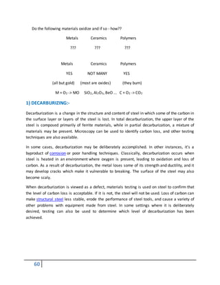 60
Do the following materials oxidize and if so - how??
Metals Ceramics Polymers
??? ??? ???
Metals Ceramics Polymers
YES NOT MANY YES
(all but gold) (most are oxides) (they burn)
M + O2 -> MO SiO2, Al2O3, BeO ... C + O2 -> CO2
1) DECARBURIZING:-
Decarburization is a change in the structure and content of steel in which some of the carbon in
the surface layer or layers of the steel is lost. In total decarburization, the upper layer of the
steel is composed primarily of ferrite materials, while in partial decarburization, a mixture of
materials may be present. Microscopy can be used to identify carbon loss, and other testing
techniques are also available.
In some cases, decarburization may be deliberately accomplished. In other instances, it's a
byproduct of corrosion or poor handling techniques. Classically, decarburization occurs when
steel is heated in an environment where oxygen is present, leading to oxidation and loss of
carbon. As a result of decarburization, the metal loses some of its strength and ductility, and it
may develop cracks which make it vulnerable to breaking. The surface of the steel may also
become scaly.
When decarburization is viewed as a defect, materials testing is used on steel to confirm that
the level of carbon loss is acceptable. If it is not, the steel will not be used. Loss of carbon can
make structural steel less stable, erode the performance of steel tools, and cause a variety of
other problems with equipment made from steel. In some settings where it is deliberately
desired, testing can also be used to determine which level of decarburization has been
achieved.
 