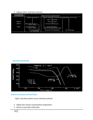 89
 reduces micro- and macro stresses
Secondary Hardening
Subzero Treatments of Tool Steels
High C and alloy content causes retained austenite
 Higher than normal austenitization temperature
 failure to cool steel sufficiently
 