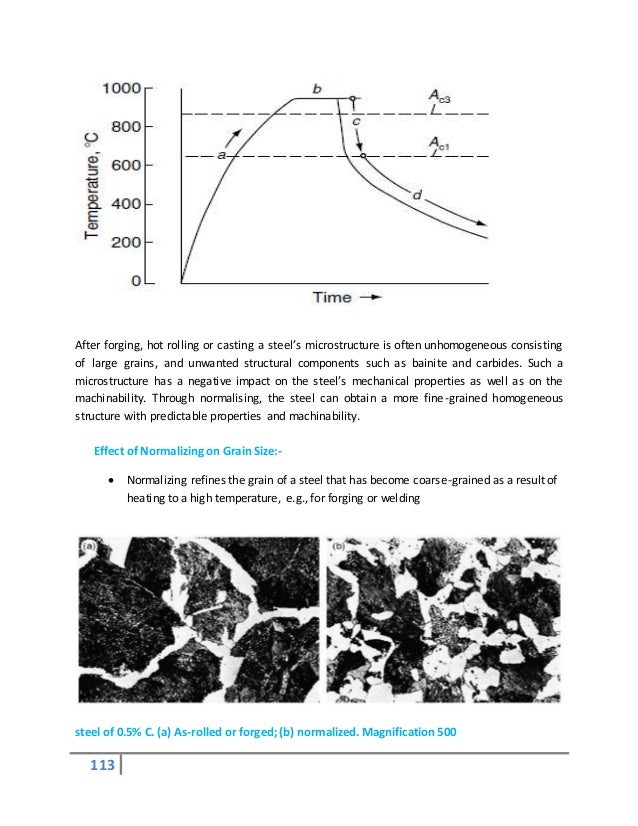 Heat treatment course material