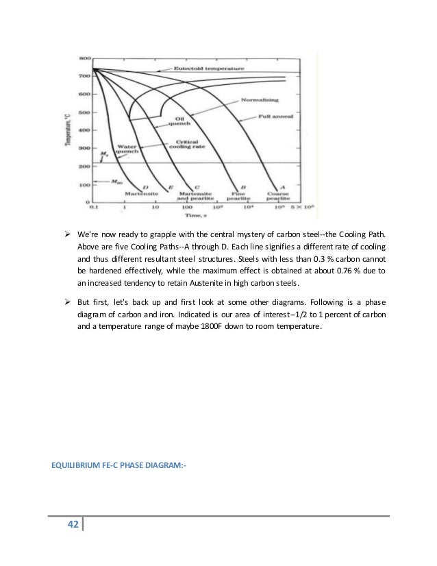 Heat treatment course material