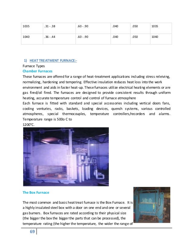 Heat treatment course material