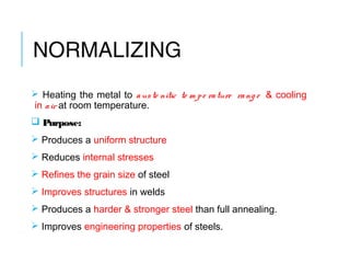 Heat treatment of steel | PPT
