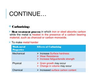 Heat treatment of steel | PPT