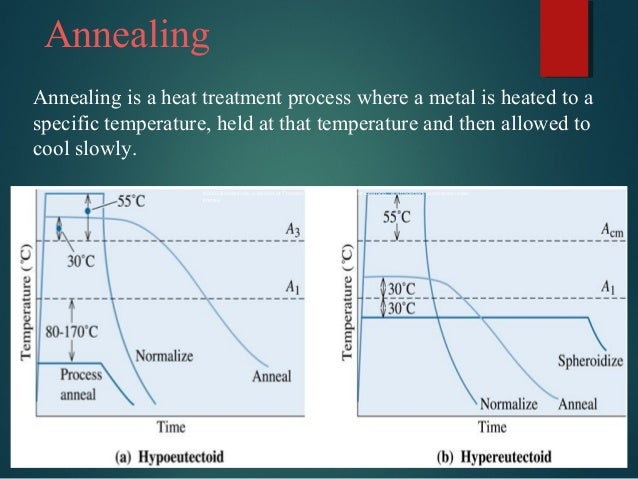 heat treatment of steel pdf