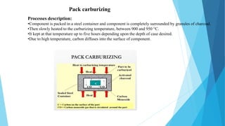 Heat treatment of steel | PDF