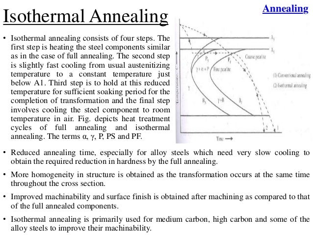 Heat treatment part 2