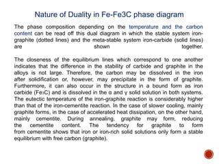 The phase composition depending on the temperature and the carbon
content can be read off this dual diagram in which the stable system iron-
graphite (dotted lines) and the meta-stable system iron-carbide (solid lines)
are shown together.
The closeness of the equilibrium lines which correspond to one another
indicates that the difference in the stability of carbide and graphite in the
alloys is not large. Therefore, the carbon may be dissolved in the iron
after solidification or, however, may precipitate in the form of graphite.
Furthermore, it can also occur in the structure in a bound form as iron
carbide (Fe3C) and is dissolved in the α and γ solid solution in both systems.
The eutectic temperature of the iron-graphite reaction is considerably higher
than that of the iron-cementite reaction. In the case of slower cooling, mainly
graphite forms, in the case of accelerated heat dissipation, on the other hand,
mainly cementite. During annealing, graphite may form, reducing
the cementite content. The tendency for graphite to form
from cementite shows that iron or iron-rich solid solutions only form a stable
equilibrium with free carbon (graphite).
Nature of Duality in Fe-Fe3C phase diagram
 