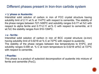 Different phases present in Iron-Iron carbide system
‘γ’ phase or Austenite:
Interstitial solid solution of carbon in iron of FCC crystal structure having
solubility limit of 2.11 wt.% at 1147⁰C with respect to cementite. The stability of
the phase ranges between 727-1495⁰C and solubility ranges 0-0.77 wt.%C with
respect to alpha ferrite and 0.77-2.11 wt.% C with respect to cementite, at 0
wt.%C the stability ranges from 910-1394⁰C.
α - ferrite:
Interstitial solid solution of carbon in iron of BCC crystal structure (α-iron)
having solubility limit of 0.0218 wt % C at 727⁰C with respect to austenite.
The stability of the phase ranges between low temperatures to 910⁰C, and
solubility ranges 0.008 wt. % C at room temperature to 0.0218 wt%C at 727⁰C
with respect to cementite.
Pearlite:
This phase is a product of eutectoid decomposition of austenite into mixture of
ferrite and cementite (Fe3C).
 