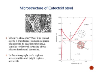  When Fe-alloy of 0.77% of C is cooled
slowly it transforms from single phase
of austenite to pearlite structure, a
lamellar or layered structure of two
phases: ferrite and cementite.
 In the micrograph, dark regions
are cementite and bright regions
are ferrite
Microstructure of Eutectoid steel
 