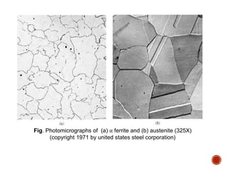 Fig. Photomicrographs of (a) α ferrite and (b) austenite (325X)
(copyright 1971 by united states steel corporation)
 