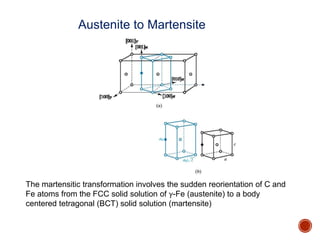 The martensitic transformation involves the sudden reorientation of C and
Fe atoms from the FCC solid solution of γ-Fe (austenite) to a body
centered tetragonal (BCT) solid solution (martensite)
Austenite to Martensite
 