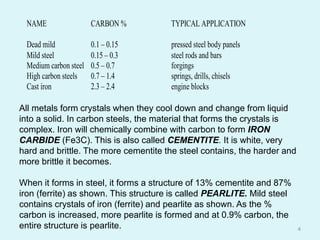 All metals form crystals when they cool down and change from liquid
into a solid. In carbon steels, the material that forms the crystals is
complex. Iron will chemically combine with carbon to form IRON
CARBIDE (Fe3C). This is also called CEMENTITE. It is white, very
hard and brittle. The more cementite the steel contains, the harder and
more brittle it becomes.
When it forms in steel, it forms a structure of 13% cementite and 87%
iron (ferrite) as shown. This structure is called PEARLITE. Mild steel
contains crystals of iron (ferrite) and pearlite as shown. As the %
carbon is increased, more pearlite is formed and at 0.9% carbon, the
entire structure is pearlite. 4
NAME
Dead mild
CARBON %
0.1 – 0.15
TYPICAL APPLICATION
pressed steel body panels
Mild steel
Medium carbon steel
High carbon steels
Cast iron
0.15 – 0.3
0.5 – 0.7
0.7 – 1.4
2.3 – 2.4
steel rods and bars
forgings
springs, drills, chisels
engine blocks
 