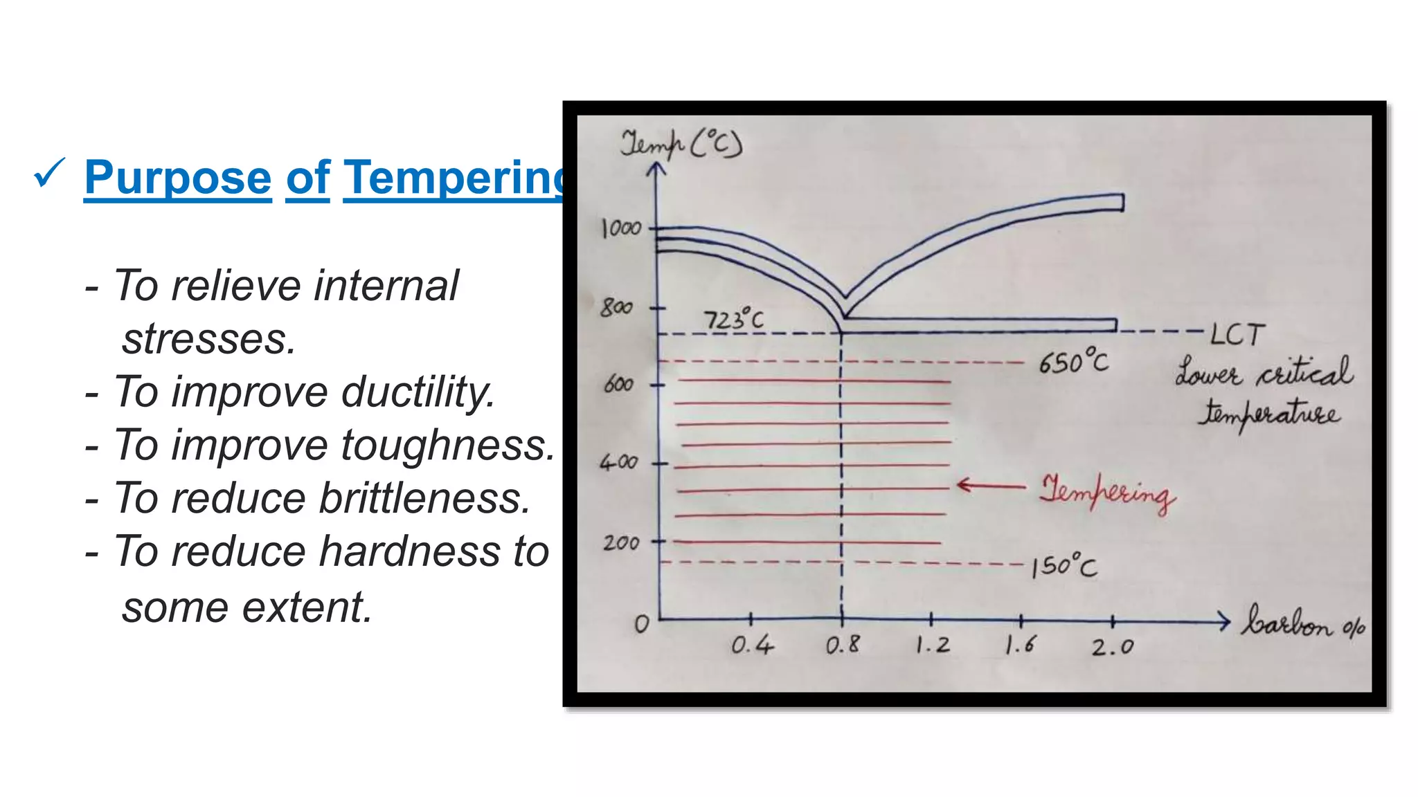  Purpose of Tempering :-
- To relieve internal
stresses.
- To improve ductility.
- To improve toughness.
- To reduce brittleness.
- To reduce hardness to
some extent.
 