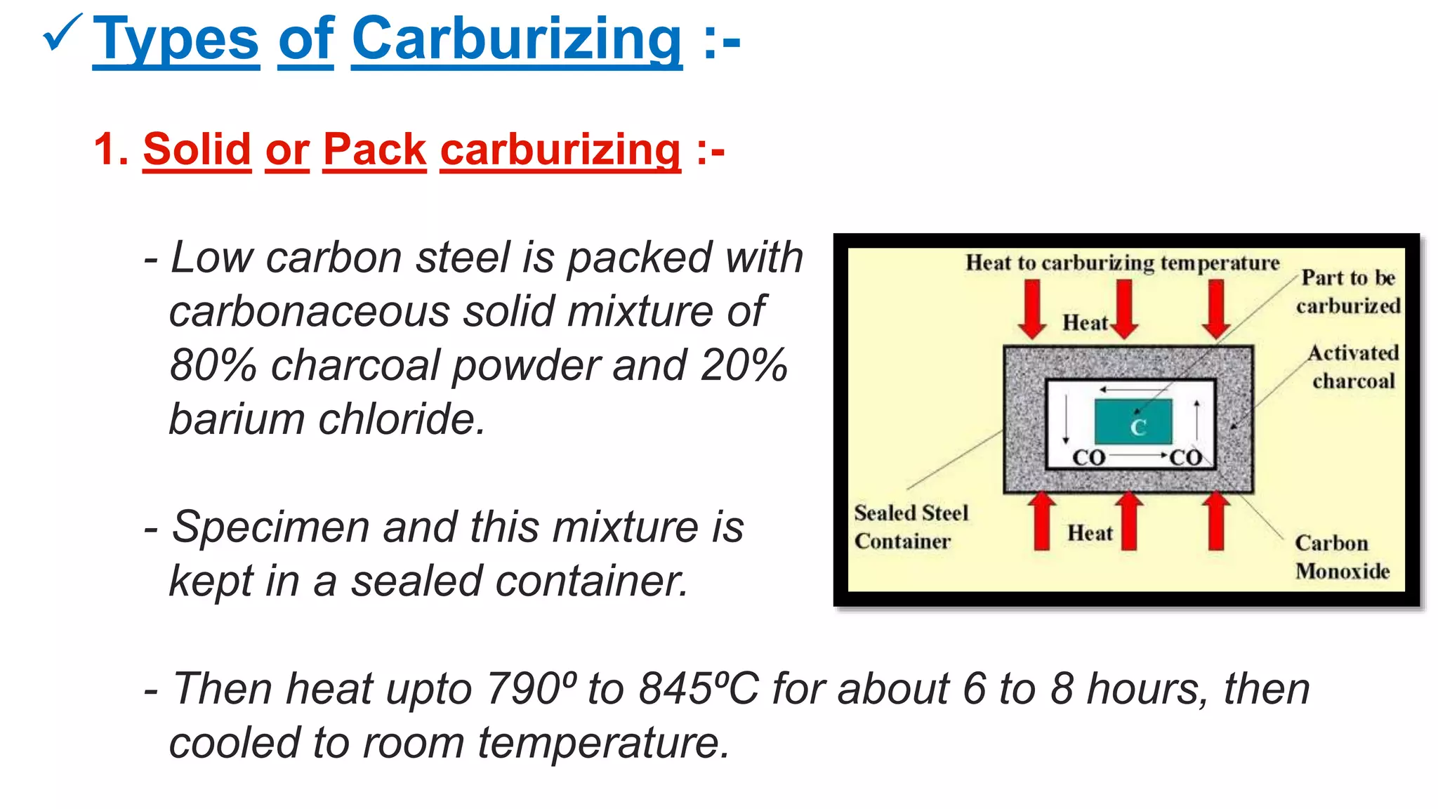 Types of Carburizing :-
1. Solid or Pack carburizing :-
- Low carbon steel is packed with
carbonaceous solid mixture of
80% charcoal powder and 20%
barium chloride.
- Specimen and this mixture is
kept in a sealed container.
- Then heat upto 790⁰ to 845⁰C for about 6 to 8 hours, then
cooled to room temperature.
 