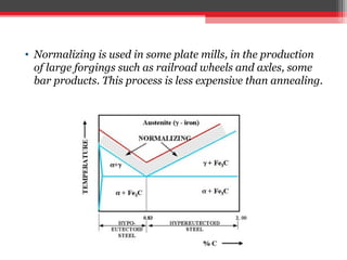 Heat treatment Processes foe materials technology | PPT