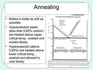 Heat treatments | PPT