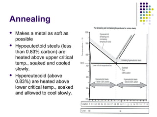 Annealing
 Makes a metal as soft as
possible
 Hypoeutectoid steels (less
than 0.83% carbon) are
heated above upper critical
temp., soaked and cooled
slowly.
 Hypereutecoid (above
0.83%) are heated above
lower critical temp., soaked
and allowed to cool slowly.
 