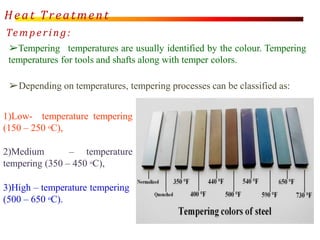 heat treatment unit 3 M4.pptx
