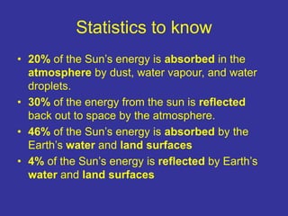 Statistics to know
• 20% of the Sun’s energy is absorbed in the
atmosphere by dust, water vapour, and water
droplets.
• 30...