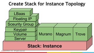Create Stack for Instance Topology
Stack: Instance
Server
Volume
Keypair
Murano Magnum Trove
Sceurity Group
Floating IP
LBaas
 