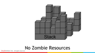 No Zombie Resources
Stack
Stack
Stack
 