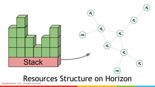 Resources Structure on Horizon
Stack
 