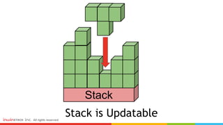Stack is Updatable
Stack
 