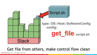Get file from others, make control flow clean
type: OS::Heat::SoftwareConfig
config:
get_file: script.sh
Stack
Script.sh
 