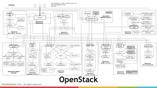 OpenStack
 