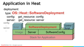 deployment:
type: OS::Heat::SoftwareDeployment
config: get_resource: config
server: get_resource: server
config:
…
server:
...
Application in Heat
Stack for Application
Image Server SoftwareConfig
Script SoftwareDeployment
Control
Script
 