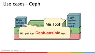 Use cases - Ceph
Stack: Ceph
Image Server SoftwareConfig
SoftwareDeployment
Ceph
ansible
control
script
Me Too!
Ceph
Ansible
script
Hi, I pull from Ceph-ansible repo
 