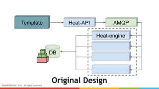 Template Heat-API AMQP
Heat-engine
DB
Original Design
 