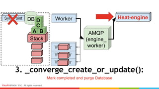 3. _converge_create_or_update():
Mark completed and purge Database
Heat-engine
AMQP
(engine_
worker)
WorkerSyncPoint
Stack
A
DB
B
C
D
Worker
Worker
Worker
 