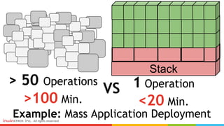 Example: Mass Application Deployment
1 Operation
<20 Min.
> 50 Operations
>100 Min.
VS
Stack
 