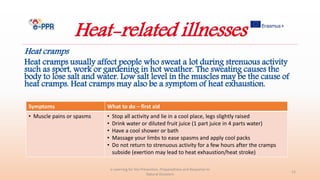 Heat-related illnesses
Heat cramps
Heat cramps usually affect people who sweat a lot during strenuous activity
such as sport, work or gardening in hot weather. The sweating causes the
body to lose salt and water. Low salt level in the muscles may be the cause of
heat cramps. Heat cramps may also be a symptom of heat exhaustion.
e-Learning for the Prevention, Preparedness and Response to
Natural Disasters
12
Symptoms What to do – first aid
• Muscle pains or spasms • Stop all activity and lie in a cool place, legs slightly raised
• Drink water or diluted fruit juice (1 part juice in 4 parts water)
• Have a cool shower or bath
• Massage your limbs to ease spasms and apply cool packs
• Do not return to strenuous activity for a few hours after the cramps
subside (exertion may lead to heat exhaustion/heat stroke)
 
