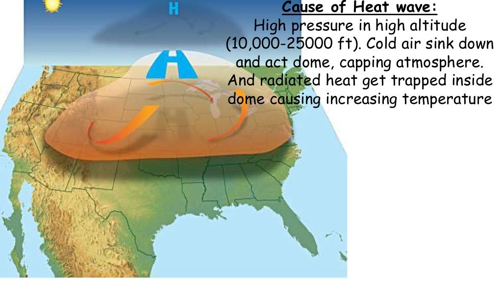 Why Heat Wave Occurs and Cause of Extreme Weather (Changes in Jet Str…