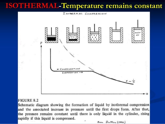 Heat Work And Energy