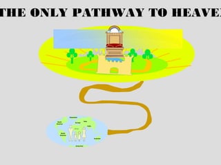 THE ONLY PATHWAY TO HEAVEN 
North 
America 
South 
America 
Greenland 
Europe 
Asia 
India 
A f r i c a 
Australia 
 
