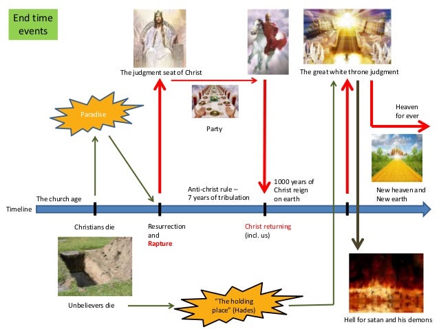 Heaven what does the bible say about