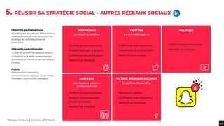 Catalogue des études & formations 2020 | heaven
Objectifs pédagogiques
Appréhender et maîtriser les principaux
réseaux sociaux aﬁn de concevoir une
stratégie de visibilité globale et
pertinente.
Objectifs opérationnels
→ Créer et animer ces espaces sociaux
→ Apporter une réelle expérience aux
utilisateurs et membres de ces réseaux
sociaux.
Public
Responsables marketing,
communication, digitaux, social media
managers, community managers.
5. RÉUSSIR SA STRATÉGIE SOCIAL – AUTRES RÉSEAUX SOCIAUX
.Chiffres et best practices
.Guidelines de publication
.Atelier/Cas pratique
.Nouveaux usages
.Chiffres et best practices
.Atelier/Cas pratique
YOUTUBE
.Chiffres et best practices
.Atelier/Cas pratique
.Chiffres et best practices
.Problématiques et enjeux
.Guidelines de publication
.Atelier/Cas pratique
.Chiffres et best practices
.Proﬁl & Communautés
(pages, groupes)
.Atelier/Cas pratique
INSTAGRAM
Le visual snacking
TWITTER
Le microblogging
LINKEDIN
les réseaux sociaux
professionnels
AUTRES RÉSEAUX SOCIAUX
Snapchat, Musical.ly...
 