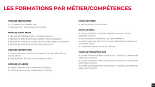 LES FORMATIONS PAR MÉTIER/COMPÉTENCES
MODULES GÉNÉRALISTES
1. LES CANAUX DU E-MARKETING
2. TENDANCES ET INNOVATIONS DIGITALES
MODULES SOCIAL MÉDIA
3. DÉFINIR SA PRÉSENCE SUR LES MEDIA SOCIAUX
4. RÉUSSIR SA STRATÉGIE SOCIAL MEDIA FOCUS FACEBOOK
5. RÉUSSIR SA STRATÉGIE SOCIAL MEDIA AUTRES RÉSEAUX SOCIAUX
6. RÉUSSIR SA STRATÉGIE D’EMPLOYEE ADVOCACY
MODULES CONTENU WEB
7. CONCEVOIR UNE STRATÉGIE DE BRAND CONTENT ADAPTÉE AU
SOCIAL MEDIA
8. CONCEVOIR ET PILOTER UNE STRATÉGIE VIDÉO
MODULES INFLUENCE
9. GERER & ANIMER UNE COMMUNAUTÉ (MOD.1)
10. GERER & ANIMER UNE COMMUNAUTÉ (MOD.2)
MODULES ÉTUDES
11. MAÎTRISER SA E-RÉPUTATION
MODULES MÉDIA
12. CONCEVOIR & PILOTER UNE STRATÉGIE MEDIA – FOCUS
RÉSEAUX SOCIAUX
13. PILOTER DES CAMPAGNES A LA PERFORMANCE
14. CONCEVOIR UNE STRATÉGIE DE RÉFÉRENCEMENT PAYANT EN
FIL ROUGE (SEM)
15. COMMUNICATION DIGITALE ET MEDIA
MODULES PRODUCTION WEB
16. GÉRER UN PROJET WEB : CADRAGE DU PROJET & CONCEPTION
GRAPHIQUE (MOD.1)
17. GÉRER UN PROJET WEB : CADRAGE DU PROJET & CONCEPTION
GRAPHIQUE (MOD.1)
18. GÉRER UN PROJET WEB : CADRAGE DU PROJET & CONCEPTION
GRAPHIQUE (MOD.1)
 