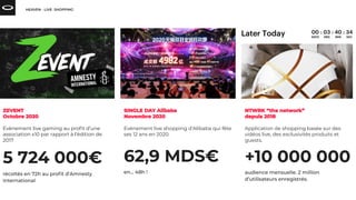 Evènement live gaming au proﬁt d’une
association x10 par rapport à l’édition de
2017
5 724 000€
Evénement live shopping d’Alibaba qui fête
ses 12 ans en 2020.
62,9 MDS€
Application de shopping basée sur des
vidéos live, des exclusivités produits et
guests.
+10 000 000
 