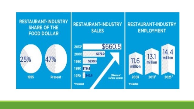 Profitable venture business plan picture