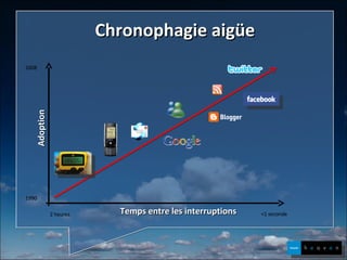 Chronophagie aigüe Temps entre les interruptions Adoption 2008 1990 2 heures <1 seconde 