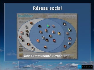 Réseau social Une communauté asynchrone 